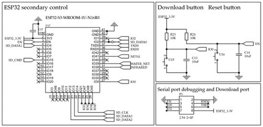 Figure 9. Schematic of the secondary control scheme. “×” indicates an unconnected (open) port.