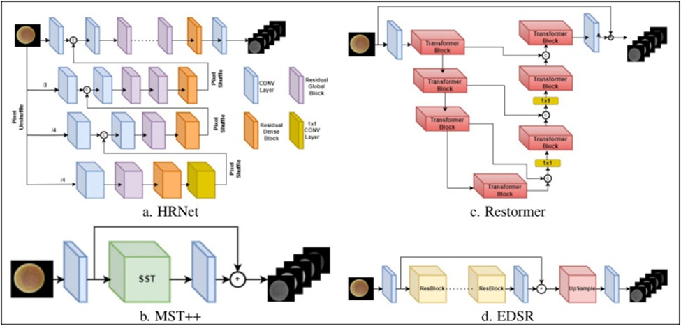 Figure 3. Architectures of HSI reconstruction models. All the reconstruction models take RGB as input and provide HSI (λ bands) as output.