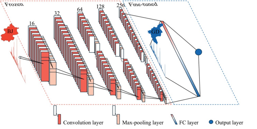 Figure 2. The network architecture of TransLIBS-CRS.
