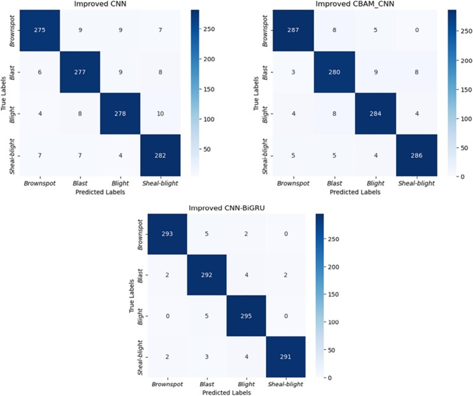 Figure 10. The confusion matrix of the proposed method.