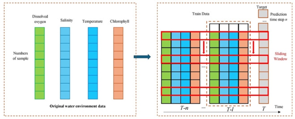 Figure 4. Operating principle.