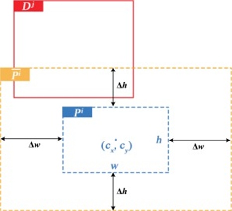 Figure 7. Extended track prediction box. The red box represents the detection box, the blue box represents the prediction box, and the yellow box represents the expanded prediction box.