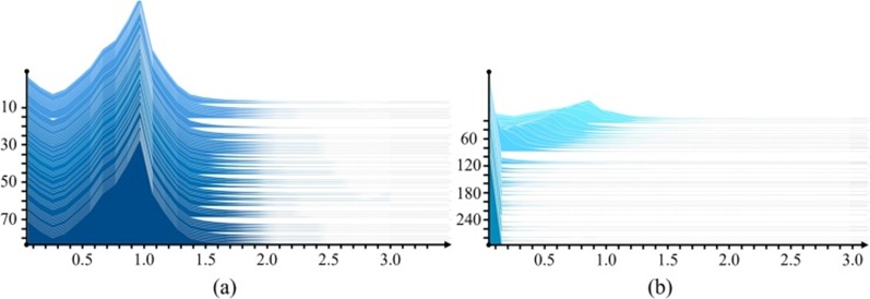 Figure 6. Dynamic diagram of the γ value.