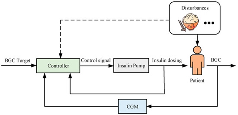 Figure 1. Basic structure of the AIDs.
