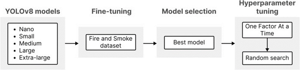 Figure 3. Workflow followed in this research.