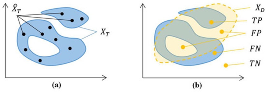 Figure 2. Target class area (a) and deformed area (b).