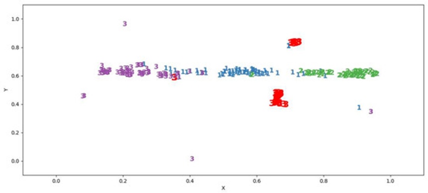 Figure 13. Successful adversarial attacks on the EnAE classifier (highlighted in red).