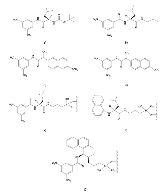 Figure 1. Pirkle type (π-donor–π-acceptor) compounds (a, b, c, and d) and CSPs (e, f, and g).