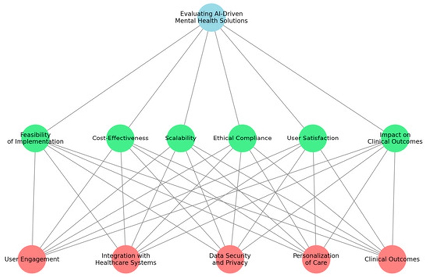 Figure 4. The hierarchical structure of the problems considered in this study.