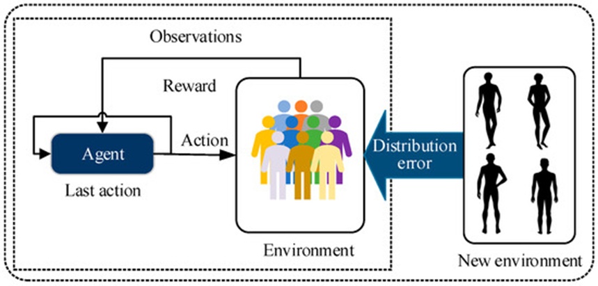 Figure 8. Distribution error problem.