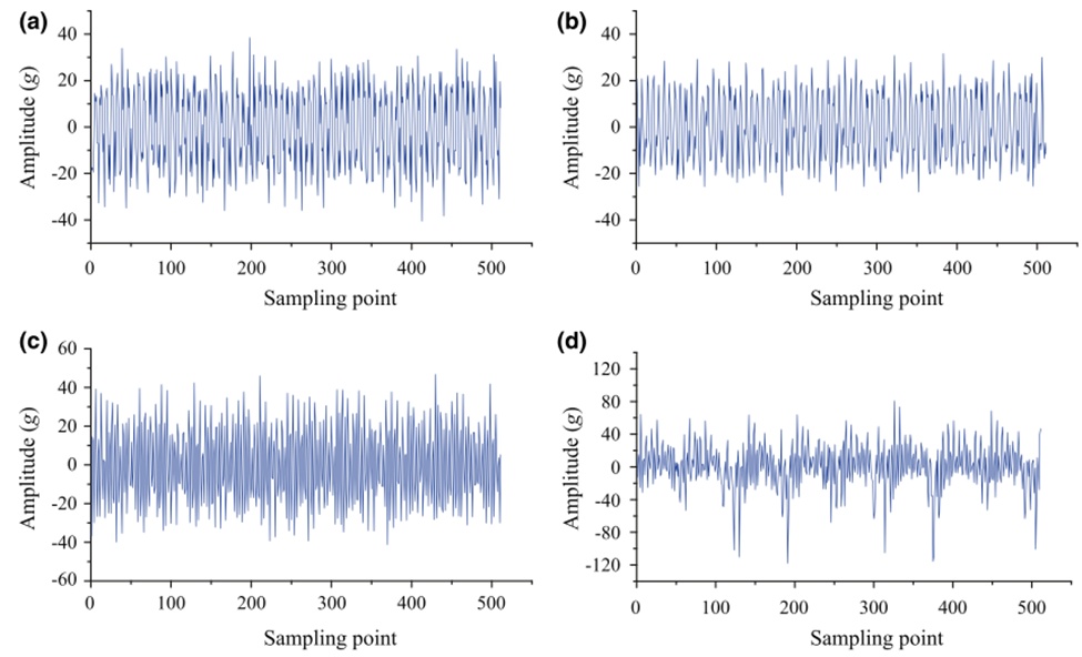 Figure 7. Vibration signals for different cavitation conditions: (a) healthy; (b) mild; (c) medium; (d) severe
