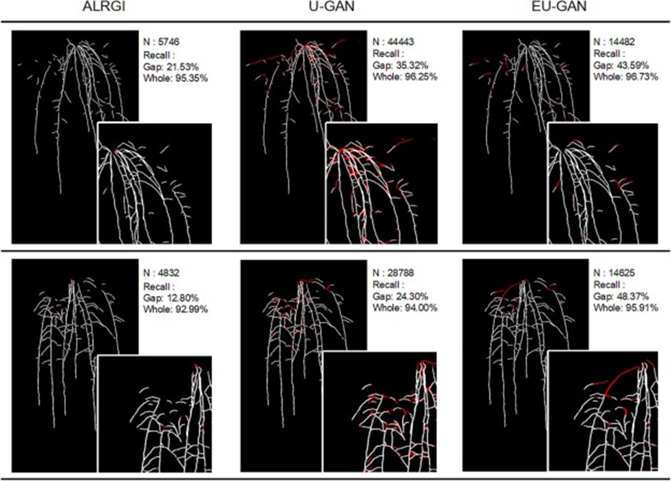 Figure 4. Side-by-side comparison of results from alternative techniques. White denotes the root present in the input; red marks the newly inpainted root; N gives the number of new root pixels. Recall is computed solely over the originally missing root portion (For interpretation of the references to color in this figure legend, the reader is referred to the web version of this article).