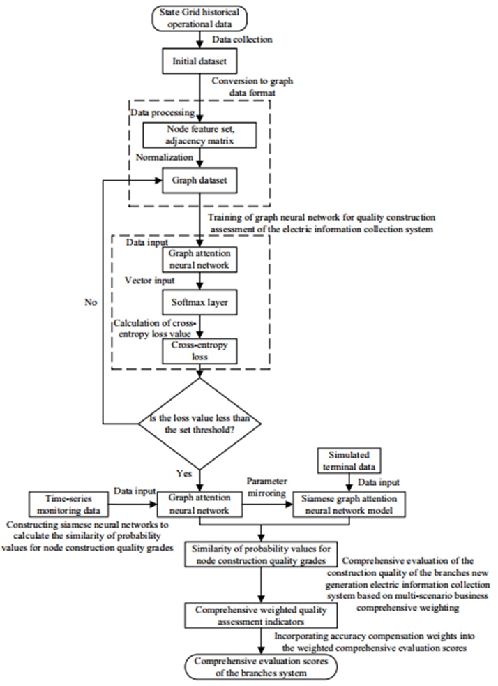 Figure 1. Overall flow chart