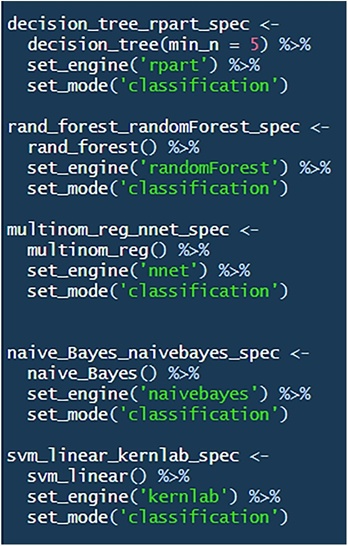 Figure 7. Model specification.