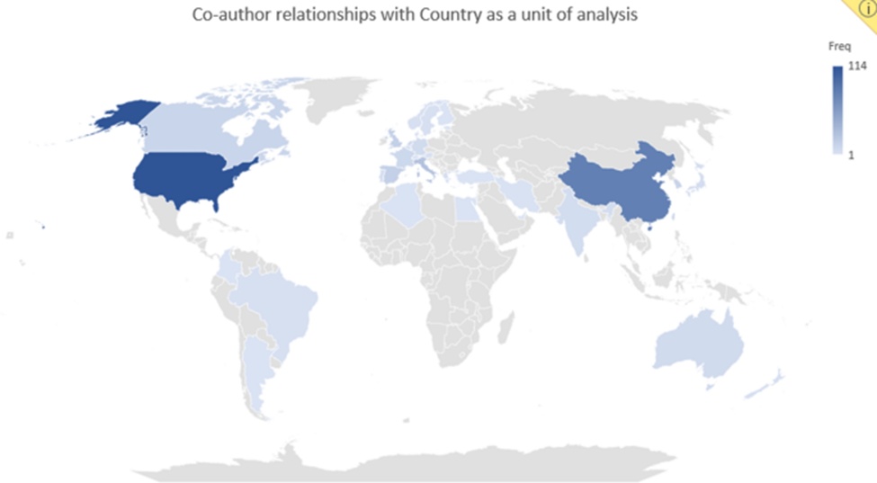Figure 6. Co-author relationships with country as a unit of analysis