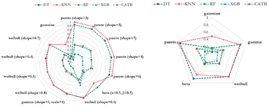 Figure 3. Average explanation fidelity (R2) across models and sampling distributions. Left: R2&nbsp;scores for individual distribution parameterizations. Right: Averaged R2scores for each distribution family.