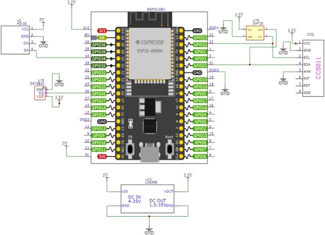 Figure 5. Highest-cost sensing node.