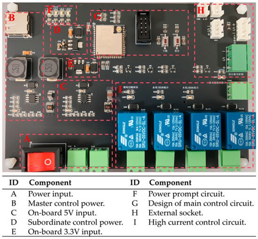 Figure 8. Photograph of the secondary control circuit board.