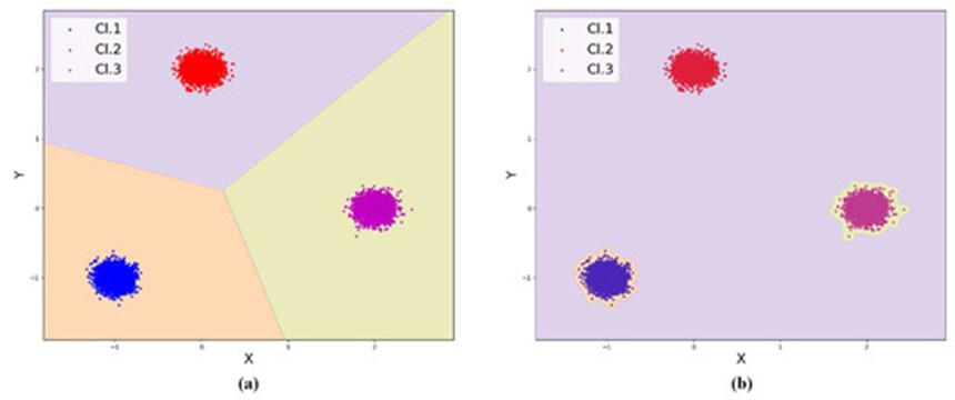 Figure 5. The first (a) and second (b) feature space separation variant of machine learning classifiers.