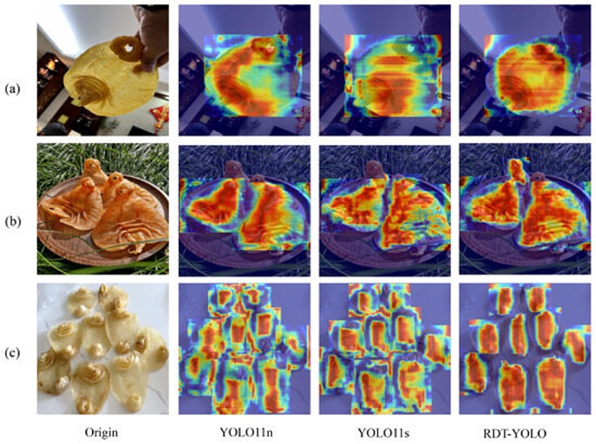 Figure 13. Comparison of heat maps: (a) single-target detection, (b) occluded target detection, and (c) dense target detection.