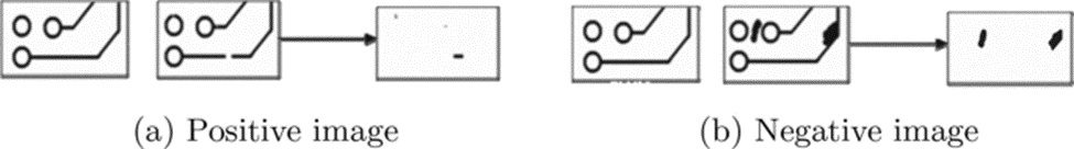 Figure 4. Example of XOR operation between template and test sample, by Putera and Ibrahim [13]