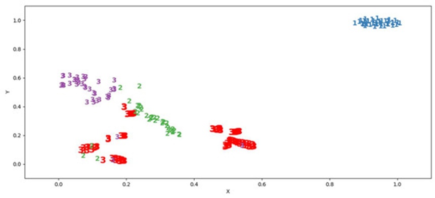 Figure 9. Successful adversarial attacks on the VC classifier (highlighted in red).
