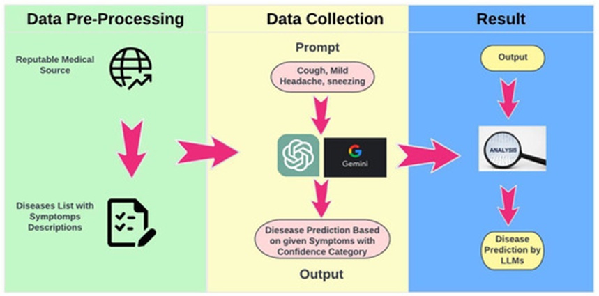 Figure 1. Research Strategy.