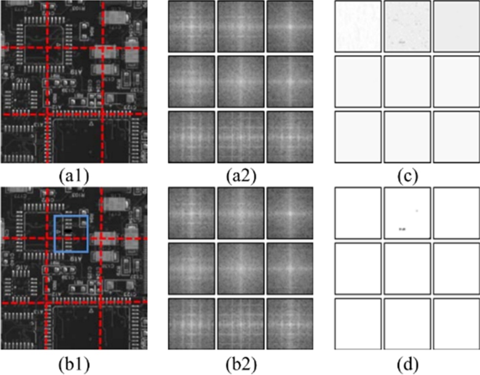 Figure 12. Example of a solder joint defect detection using smaller image patches. a1 and b1 template and test partitioned images, respectively; a2 and b2 respective frequency domain images; c subtracted and reconstruced images in spacial domain, and d thresholded image