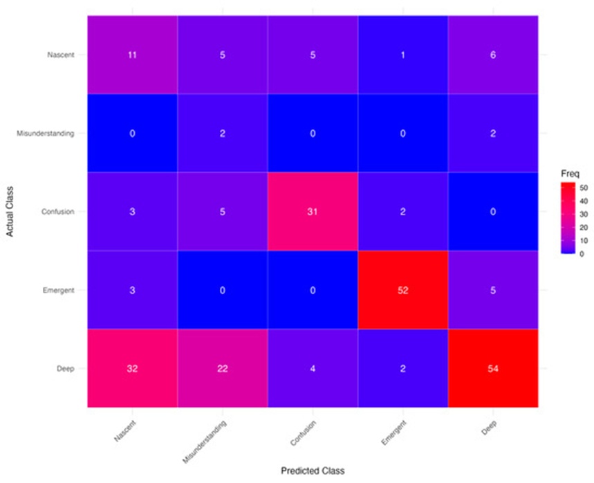 Figure 5. Confusion matrix for the optimized GBM model’s performance on the test set.