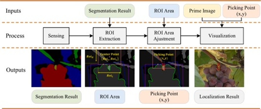 Figure 6. Algorithm flowchart of the RTAS.
