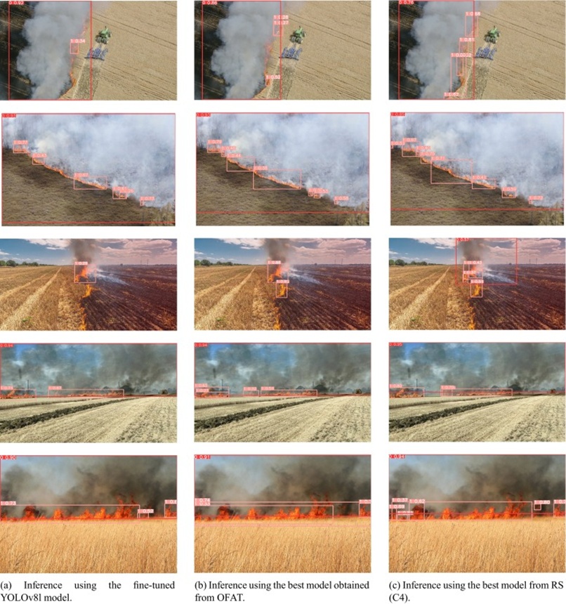 Figure 5. Inference using the best models of each stage. 0 = smoke, 1 = fire.
