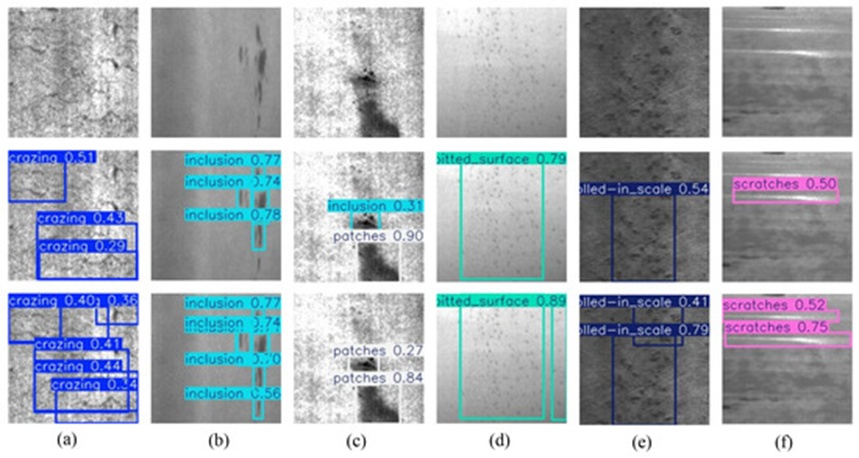 Figure 14. Visualization comparison experiments on the NEU-DET dataset: (a) crazing, (b) inclusion, (c) patches, (d) pitted surface, (e) rolled in scale, and (f) scratches.