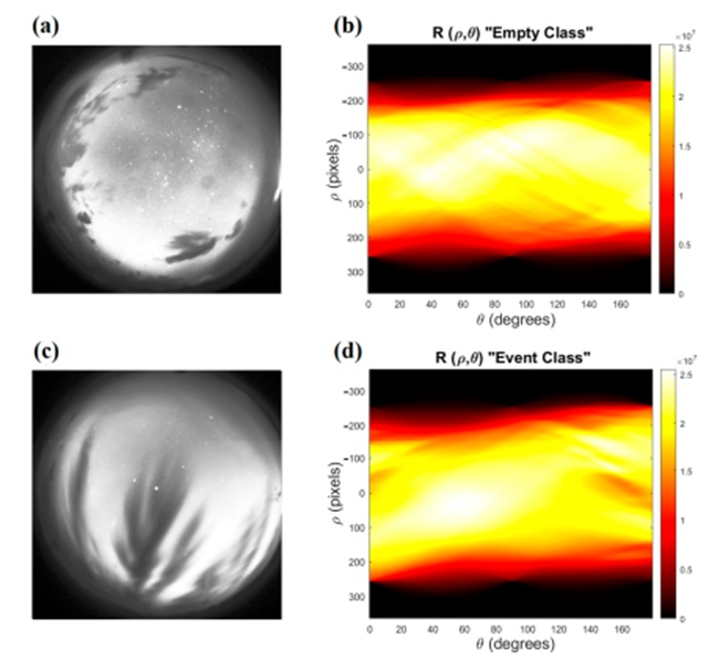 Figure 4. Example of original images f(x, y) and their corresponding Radon-transformed images R(\rho, \theta) for samples from each class: (a) Original image of the “Empty” class, (b) Transformed image of the “Empty” class, (c) Original image of the “Event” class, (d) Transformed image of the “Event” class.