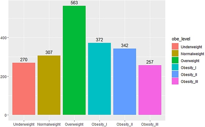 Figure 3. Classification of target variables.