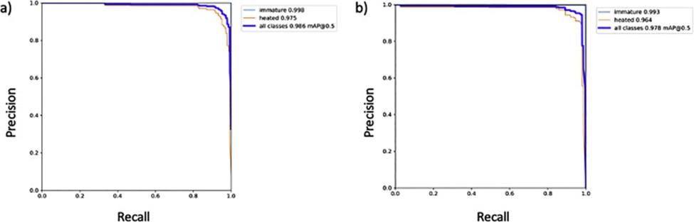Figure 8. The Precision-Recall curve of (a) YOLOv7_ours and (b) YOLOv8.