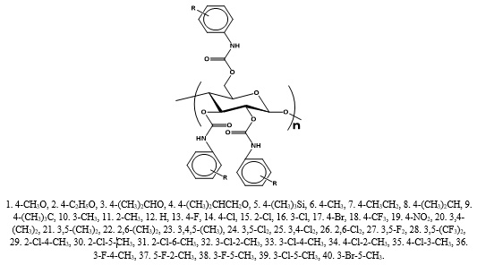 Figure 3. Cellulose-based derivatives as chiral selectors for HPLC, capillary-liquid chromatography (CLC), and capillary electrochromatography (CEC).