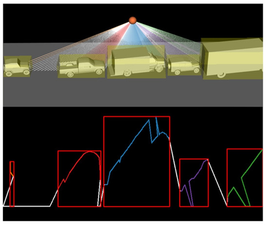 Figure 8. Rendering of five vehicles parked along with the resulting LiDAR image.
