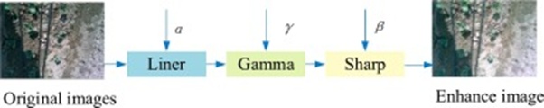 Figure 2. Cabbage image filter combination.