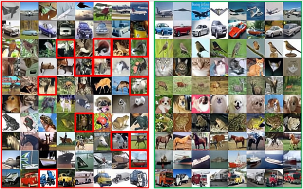 Figure 11. Input samples in the red and green boxes corresponding to incredible and credible decisions respectively. For the incredible decisions, even some examples that signed with small red boxes were mislabelled.