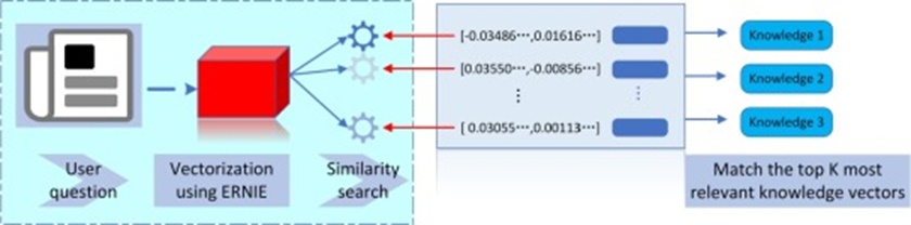 Figure 8. Similarity matching process.