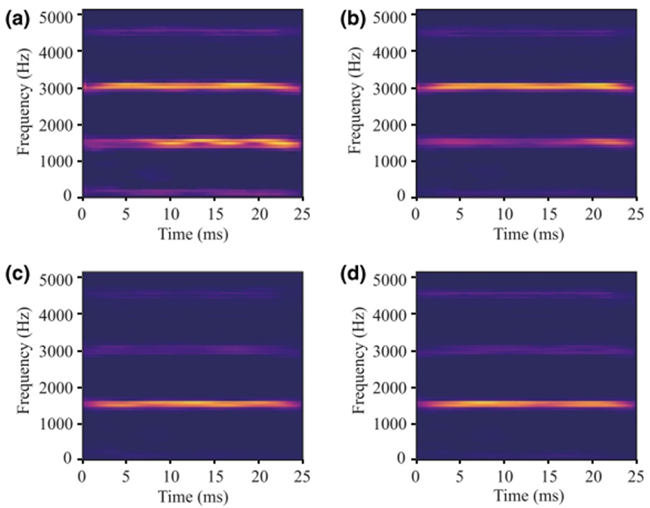 Figure 11. Processed spectrograms by the Grad-CAM for different cavitation conditions at a SNR of 4 dB: (a) severe; (b) medium; (c) mild; (d) healthy