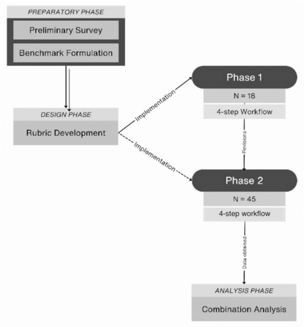 Figure 1. Study design