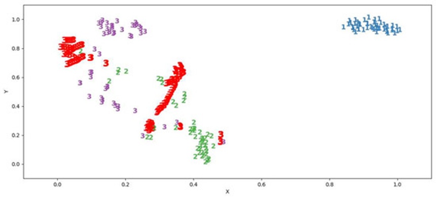 Figure 8. Successful adversarial attacks on the SVM classifier (highlighted in red).