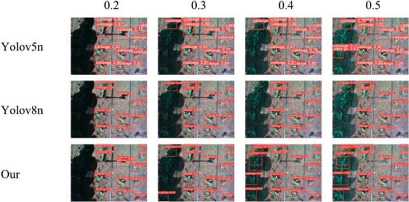 Figure 8. Recognition results at different levels of light occlusion.