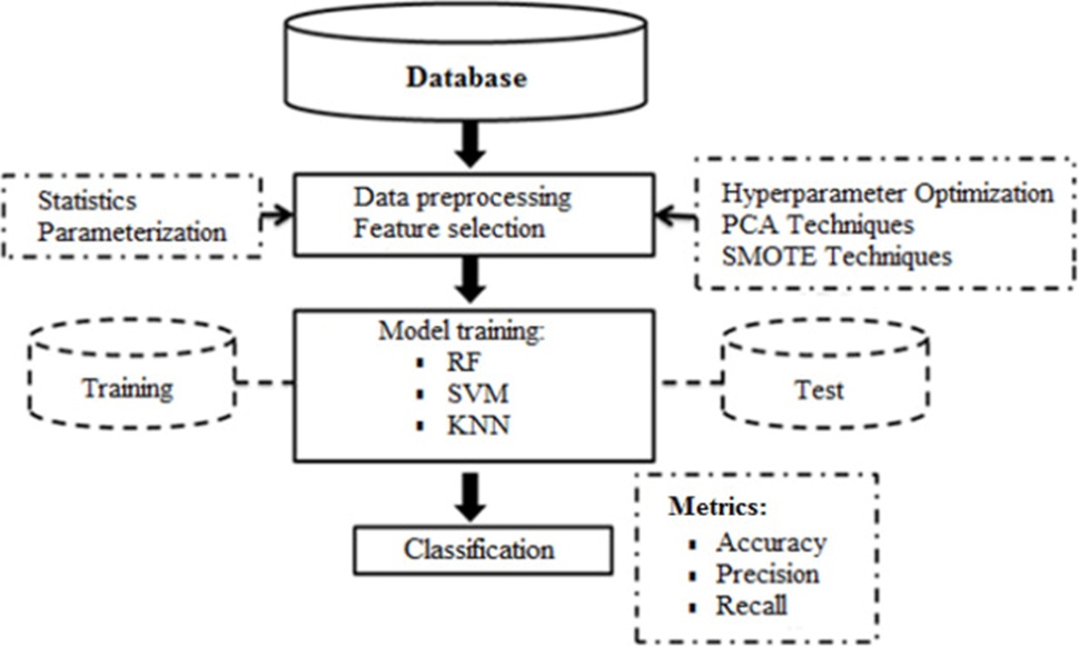 Figure 3. Steps of the method applied in the study.