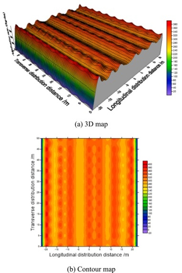 Figure 12. 3D and contour maps of field operation tests of multi-pass overlapping fertilizer.