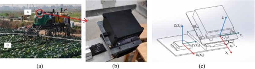 Figure 11. Diagram of the installation positions of the LiDAR and IMU: (a) Device mounting platform: A.perception system, B.spraying device (b) a point cloud data acquisition device (c) Coordinate system diagram.