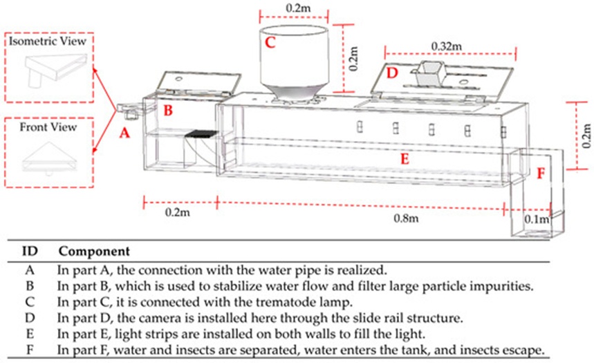 Figure 5. The mechanical structure diagram of WF-DTS.