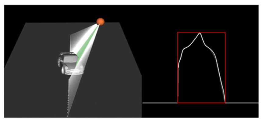 Figure 7. Rendering of a vehicle passing the LiDAR sensor at an angle, \theta, from our simulations.