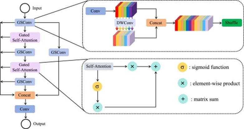 Figure 9. GSSA structure.